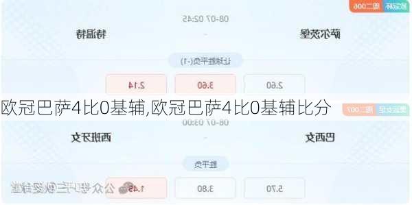 欧冠巴萨4比0基辅,欧冠巴萨4比0基辅比分