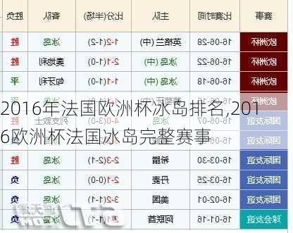 2016年法国欧洲杯冰岛排名,2016欧洲杯法国冰岛完整赛事