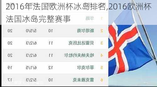 2016年法国欧洲杯冰岛排名,2016欧洲杯法国冰岛完整赛事