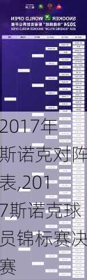 2017年斯诺克对阵表,2017斯诺克球员锦标赛决赛