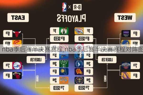 nba季后赛半决赛赛程,nba季后赛半决赛赛程对阵图