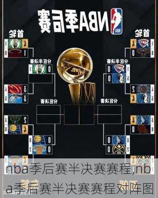 nba季后赛半决赛赛程,nba季后赛半决赛赛程对阵图