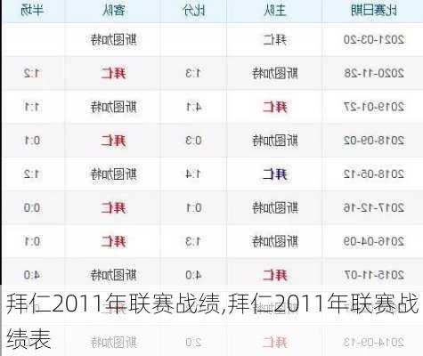 拜仁2011年联赛战绩,拜仁2011年联赛战绩表