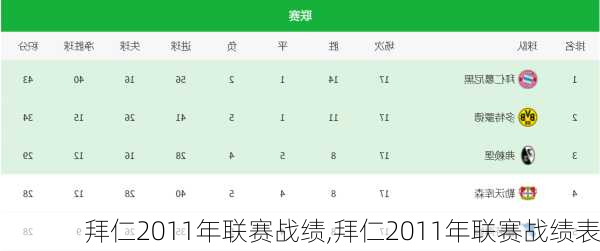 拜仁2011年联赛战绩,拜仁2011年联赛战绩表