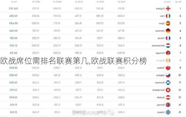 欧战席位需排名联赛第几,欧战联赛积分榜