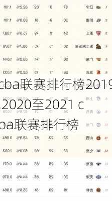 cba联赛排行榜2019,2020至2021 cba联赛排行榜