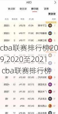 cba联赛排行榜2019,2020至2021 cba联赛排行榜