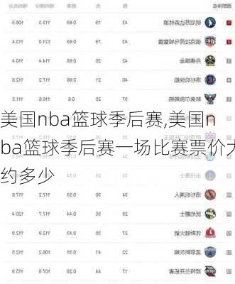 美国nba篮球季后赛,美国nba篮球季后赛一场比赛票价大约多少