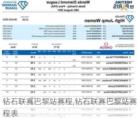 钻石联赛巴黎站赛程,钻石联赛巴黎站赛程表