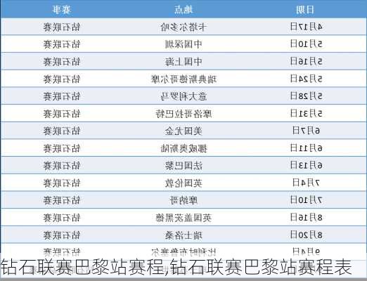 钻石联赛巴黎站赛程,钻石联赛巴黎站赛程表