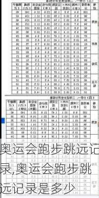 奥运会跑步跳远记录,奥运会跑步跳远记录是多少