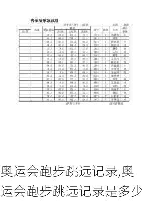 奥运会跑步跳远记录,奥运会跑步跳远记录是多少