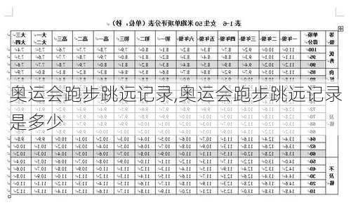 奥运会跑步跳远记录,奥运会跑步跳远记录是多少