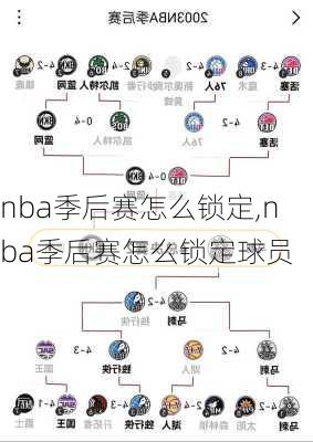 nba季后赛怎么锁定,nba季后赛怎么锁定球员