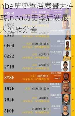 nba历史季后赛最大逆转,nba历史季后赛最大逆转分差