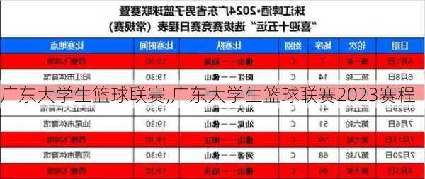 广东大学生篮球联赛,广东大学生篮球联赛2023赛程