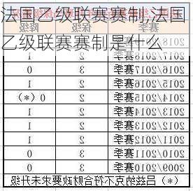 法国乙级联赛赛制,法国乙级联赛赛制是什么