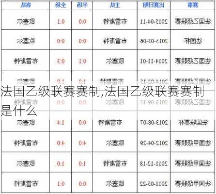 法国乙级联赛赛制,法国乙级联赛赛制是什么