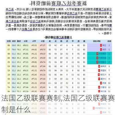 法国乙级联赛赛制,法国乙级联赛赛制是什么