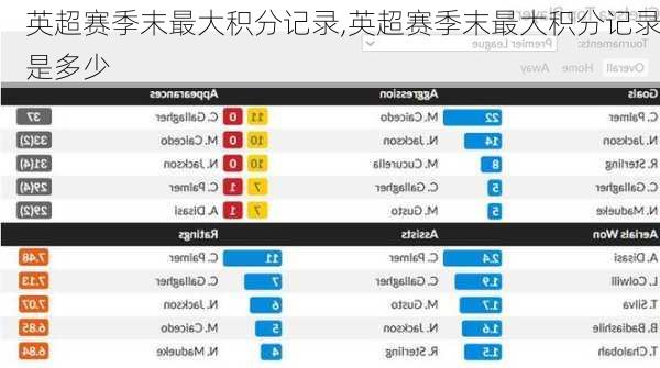 英超赛季末最大积分记录,英超赛季末最大积分记录是多少