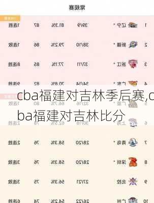 cba福建对吉林季后赛,cba福建对吉林比分