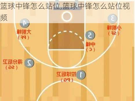 篮球中锋怎么站位,篮球中锋怎么站位视频