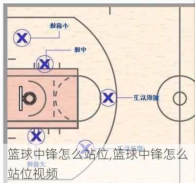 篮球中锋怎么站位,篮球中锋怎么站位视频