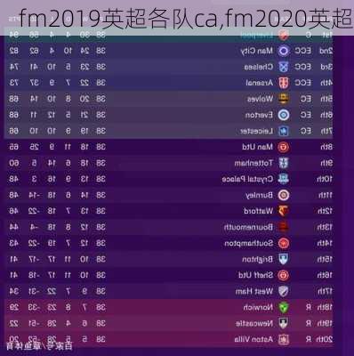 fm2019英超各队ca,fm2020英超