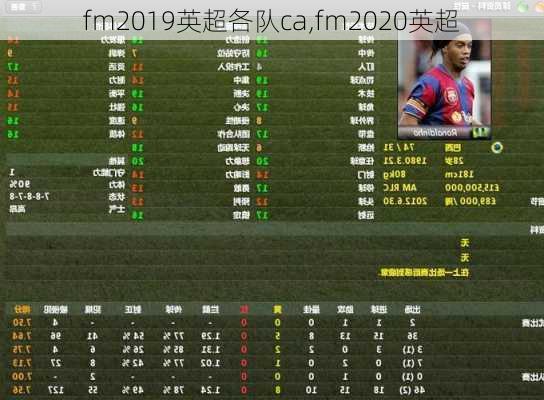 fm2019英超各队ca,fm2020英超