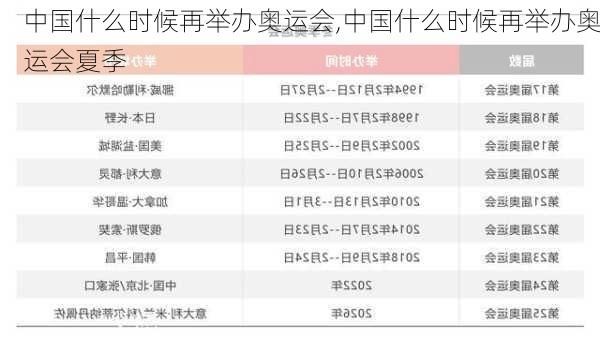 中国什么时候再举办奥运会,中国什么时候再举办奥运会夏季