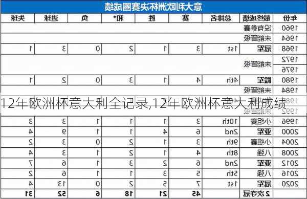 12年欧洲杯意大利全记录,12年欧洲杯意大利成绩