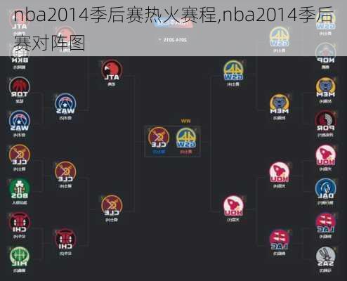 nba2014季后赛热火赛程,nba2014季后赛对阵图