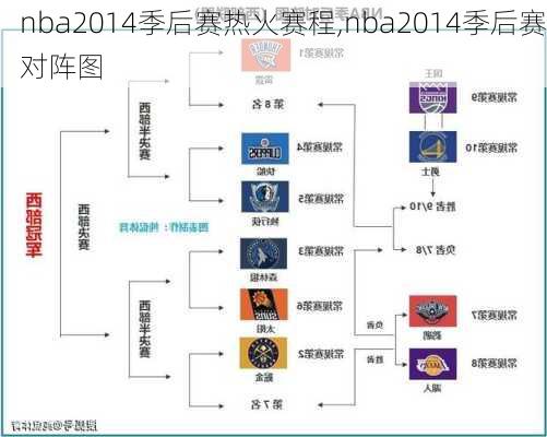 nba2014季后赛热火赛程,nba2014季后赛对阵图