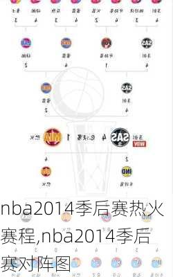 nba2014季后赛热火赛程,nba2014季后赛对阵图