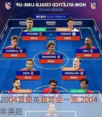 2004夏窗英超转会一览,2004年英超