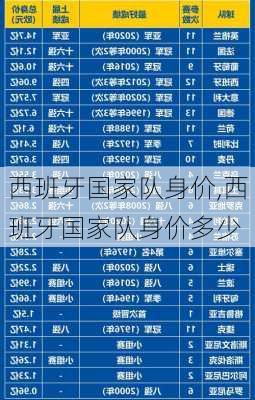 西班牙国家队身价,西班牙国家队身价多少