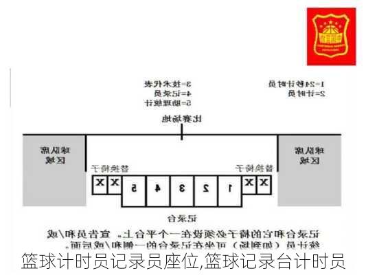 篮球计时员记录员座位,篮球记录台计时员