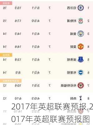 2017年英超联赛预报,2017年英超联赛预报图