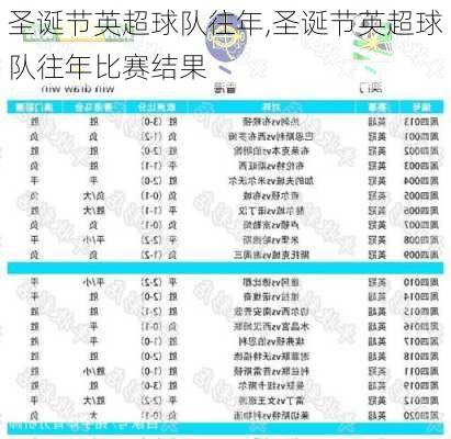 圣诞节英超球队往年,圣诞节英超球队往年比赛结果