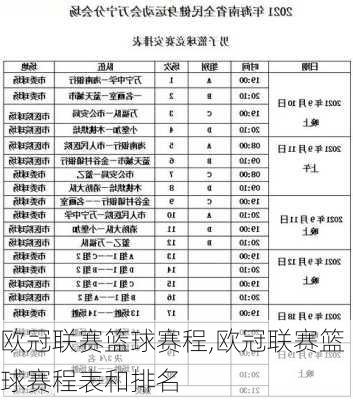 欧冠联赛篮球赛程,欧冠联赛篮球赛程表和排名