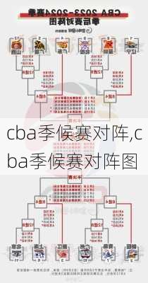 cba季候赛对阵,cba季候赛对阵图