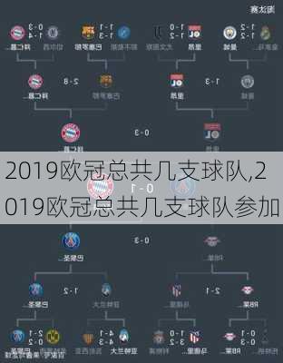 2019欧冠总共几支球队,2019欧冠总共几支球队参加