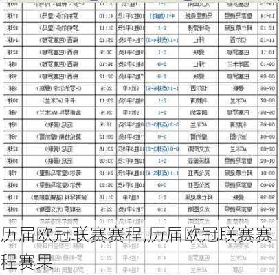 历届欧冠联赛赛程,历届欧冠联赛赛程赛果