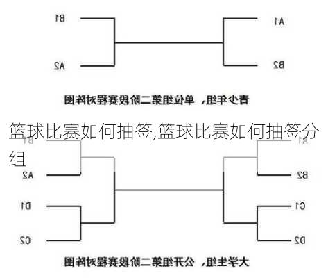 篮球比赛如何抽签,篮球比赛如何抽签分组