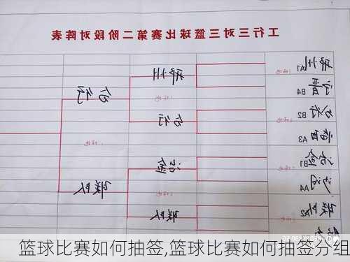 篮球比赛如何抽签,篮球比赛如何抽签分组