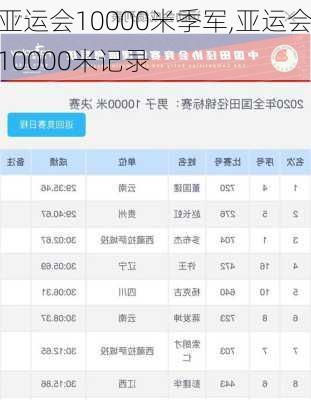 亚运会10000米季军,亚运会10000米记录