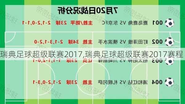 瑞典足球超级联赛2017,瑞典足球超级联赛2017赛程