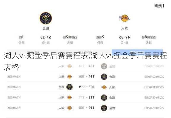 湖人vs掘金季后赛赛程表,湖人vs掘金季后赛赛程表格