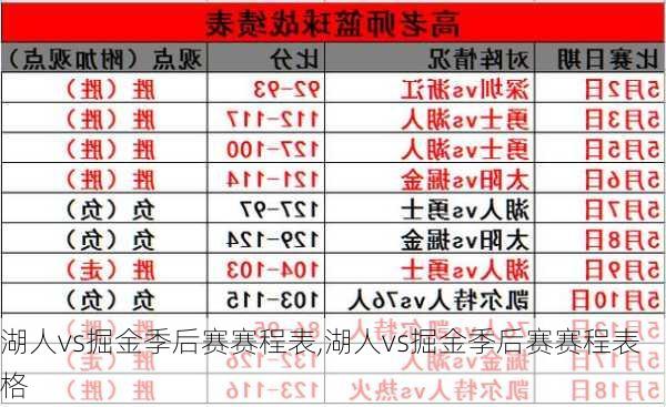 湖人vs掘金季后赛赛程表,湖人vs掘金季后赛赛程表格