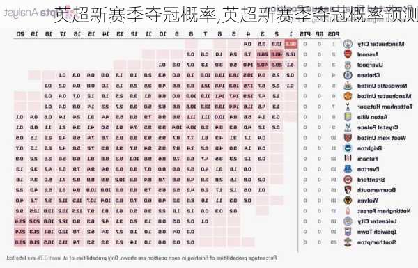 英超新赛季夺冠概率,英超新赛季夺冠概率预测